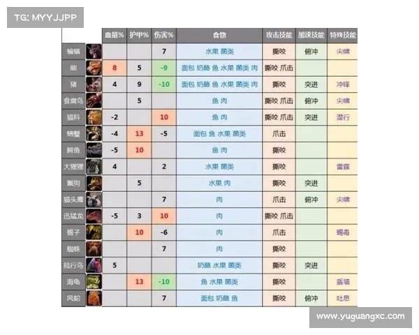 魔兽世界死亡骑士：中心加点指南